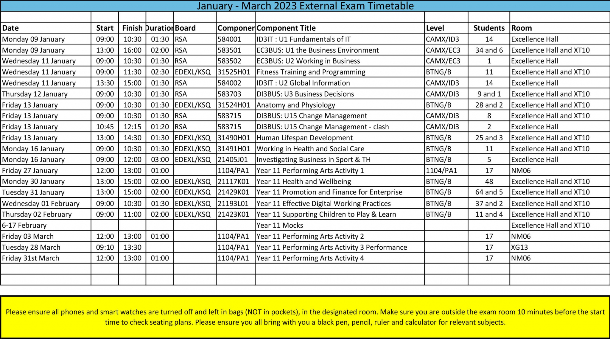 onewa-exam-information